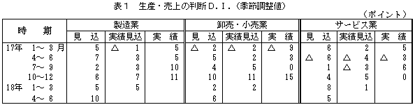 \1@YE̔fc.h.iGߒlj