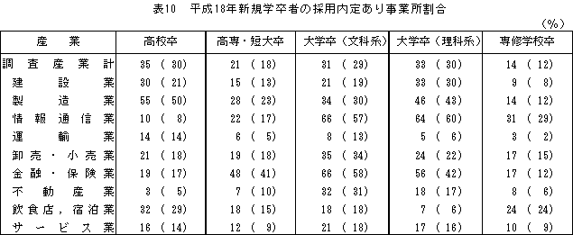 \10@18NVKw҂̗̍p肠莖Ə