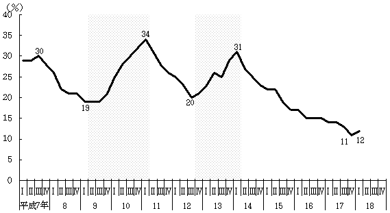 V}@ٗp{Ə̐(YƌvE)