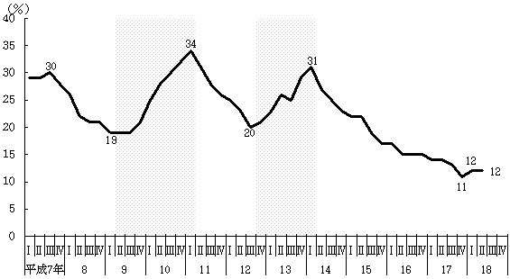 V}@ٗp{Ə̐(YƌvE)