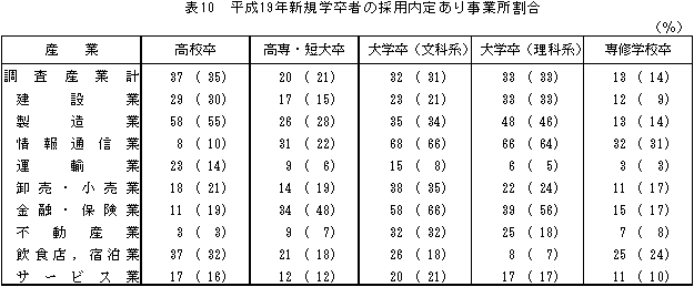 \10@19NVKw҂̗̍p肠莖Ə