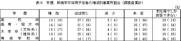 \10@19NVKw҂̗̍p肠莖Ə