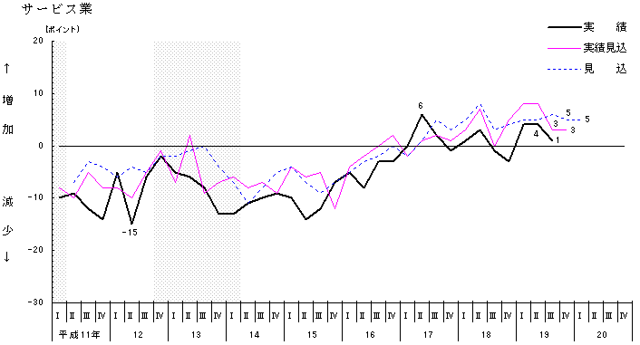 R} pٗpfcDhD(Gߒl)̐ځ@T[rX