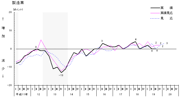 S} p[g^CٗpfcDhD(Gߒl)̐ځ@