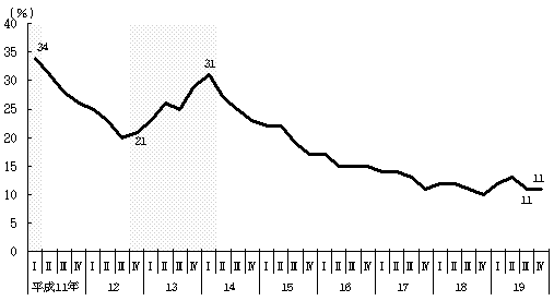 V} ٗp{Ə̐(YƌvE)