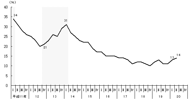 V}@ٗp{Ə̐(YƌvE)