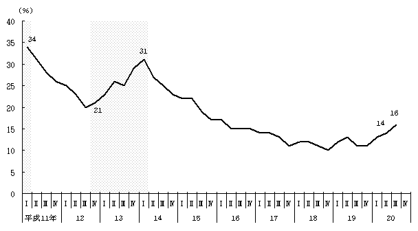 V}@ٗp{Ə̐(YƌvE)