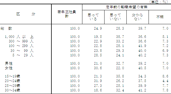 \15@ƏḰEENKANO̓]E]̗LʎNЈ