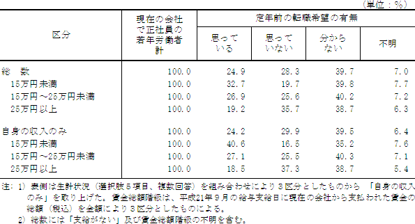 \16@v󋵁AzKANO̓]E]̗LʎNЈ