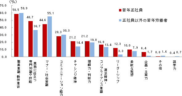 }P@NЈAЈȊO̎NJ҂̈琬ڕWʎƏ