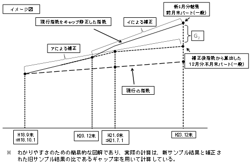 C[W}