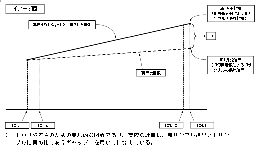 C[W}