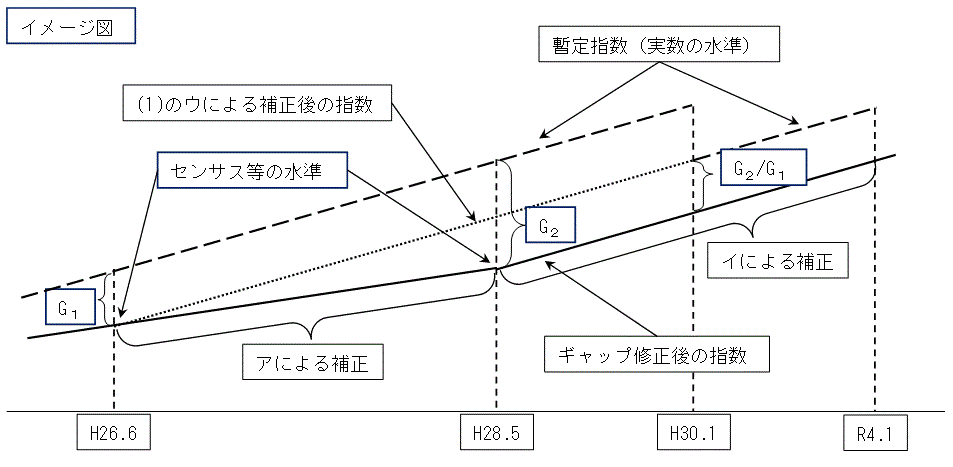 C[W}