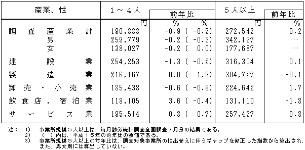 図