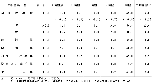 T\@ȎYƁEAʏP̎JԕʏpJҐ\iƏK͂P`Slj