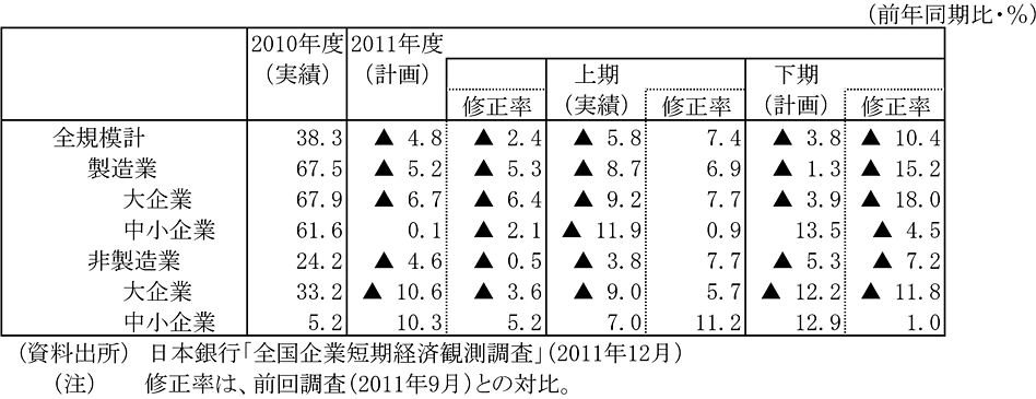 o험v