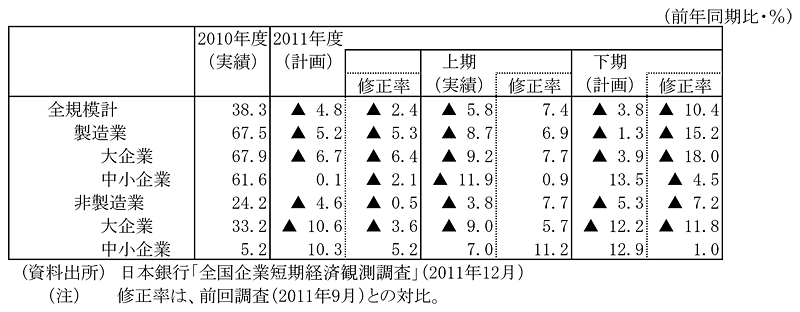 o험v