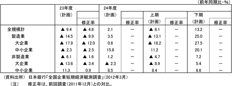 o험v