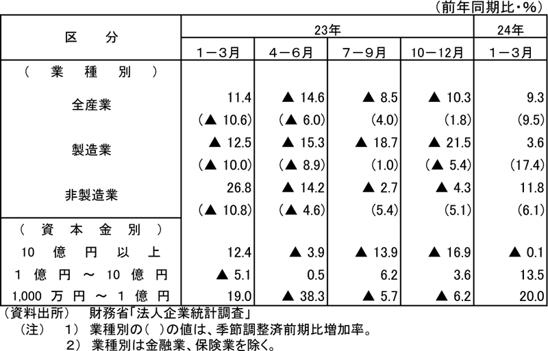 o험v