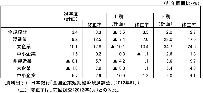 o험v