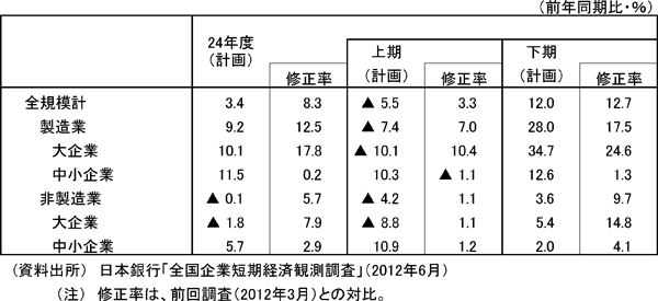 o험v