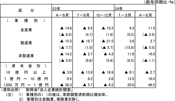 o험v