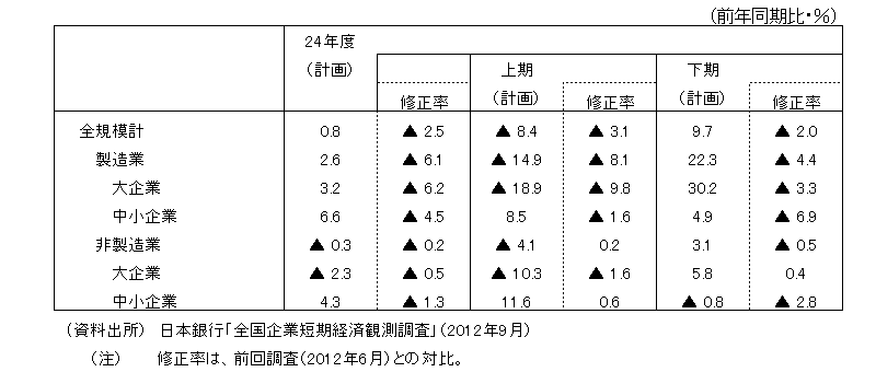 o험v