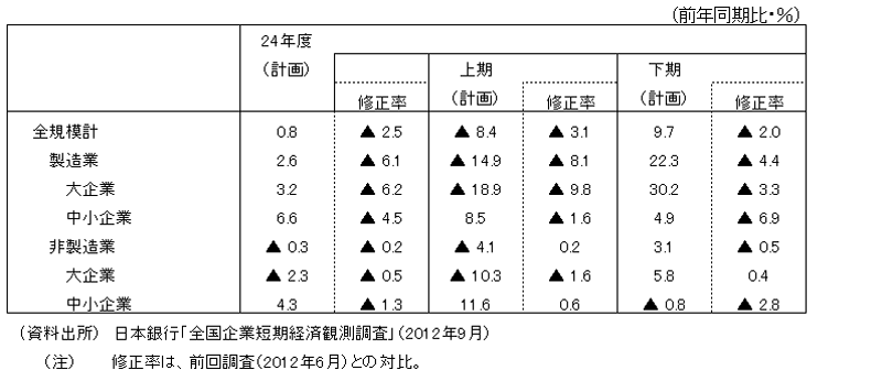 o험v