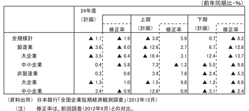 o험v