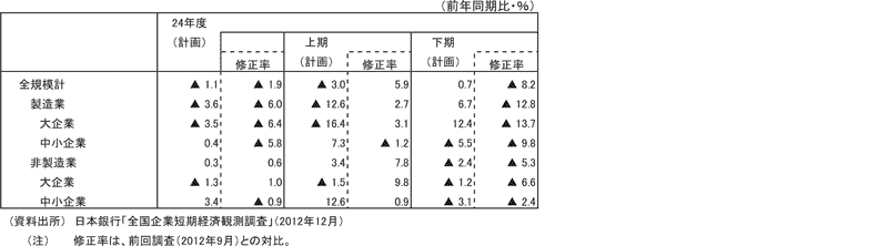 o험v