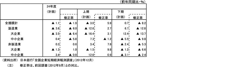 o험v