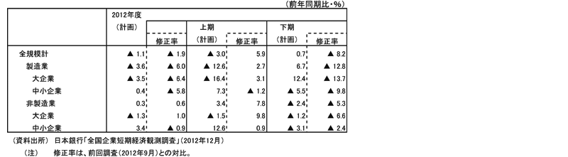 o험v