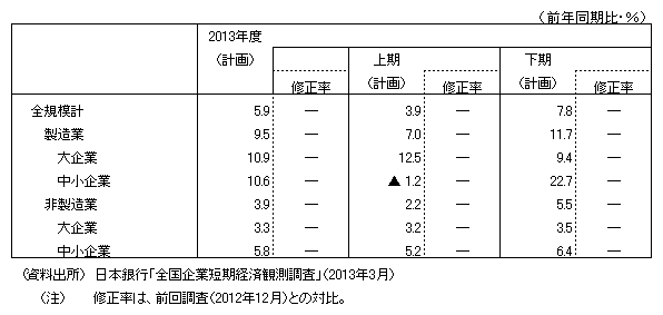 o험v