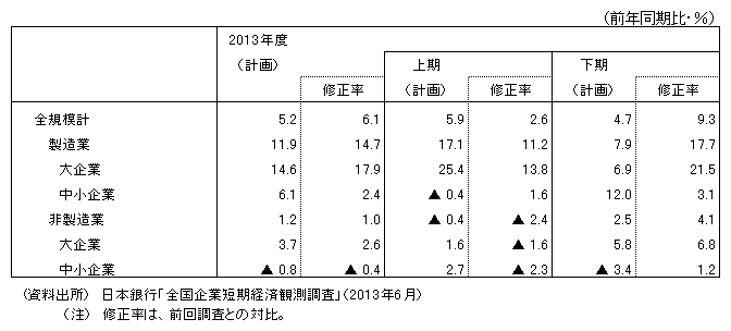 o험v