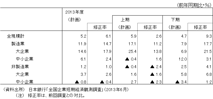 o험v