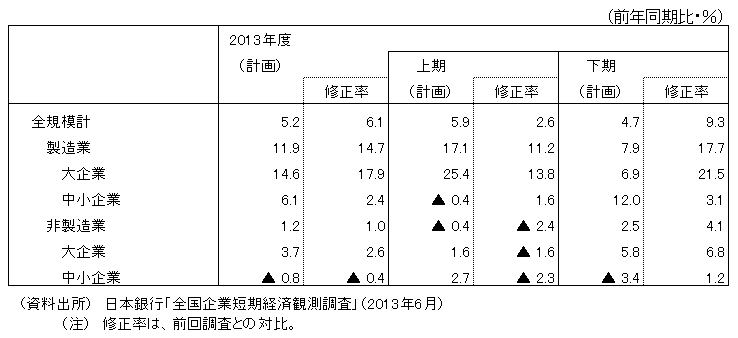 o험v