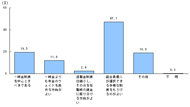 11} ސExɂĂ̔FʘJg̊