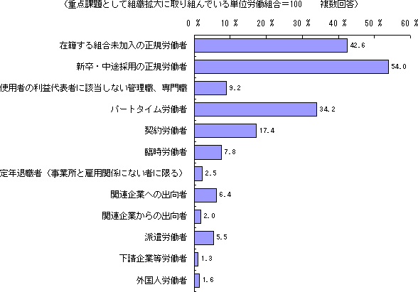 S}@gDg̎gΏۂƂĂJ҂̎ޕʒPʘJg̊