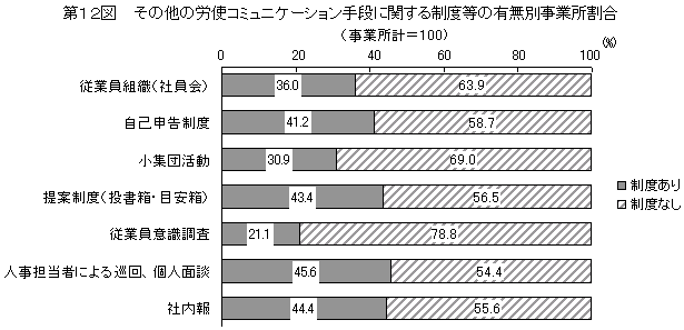 PQ}@̘̑JgR~jP[ViɊւ鐧x̗LʎƏ