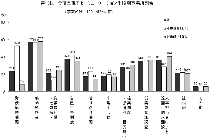 13}@dR~jP[ViʎƏ