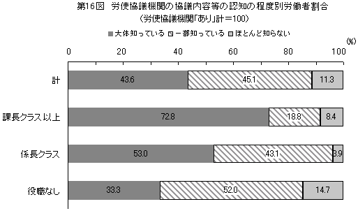 16}@Jgc@ւ̋ce̔Fm̒xʘJҊ