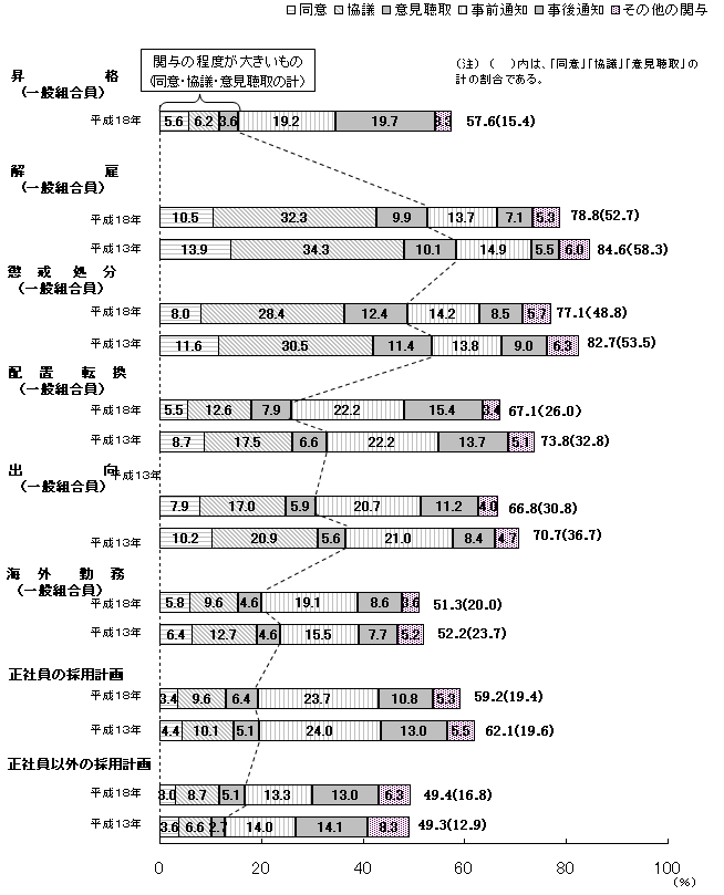 R}@lɊւ鎖ɂĂ̑g̊֗^̒xʘJg̊