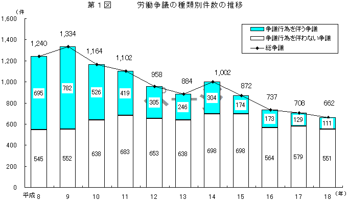 P}@Jc̎ޕʌ̐