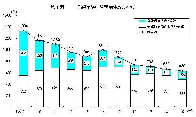 P}@Jc̎ޕʌ̐