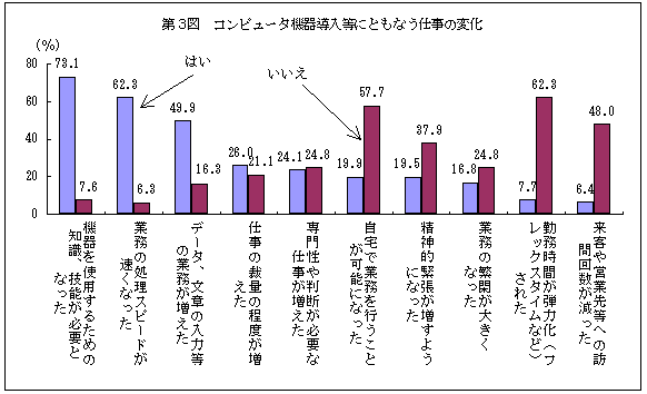 R}@Rs[^@퓱ɂƂȂd̕ω