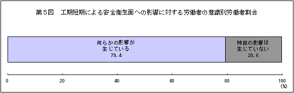 T}@HZɂSqʂւ̉eɑ΂J҂̈ӎʘJҊ