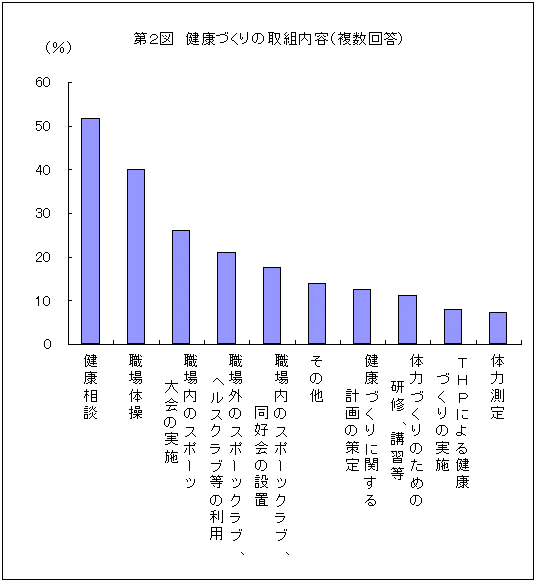 は ヘルス プロモーション と