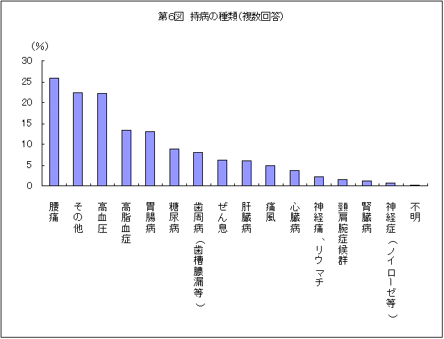 U}@a̎ށi񓚁j