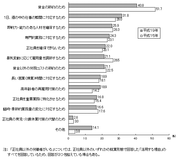 S|P}@ЈȊO̘J҂̊pRiƏA񓚂R܂ŁjiЈȊO̘J҂鎖ƏPOOj