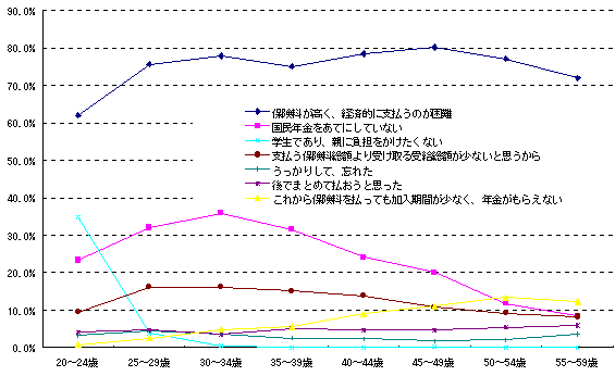 NKʕی̖[̗Ri񓚁j̐}